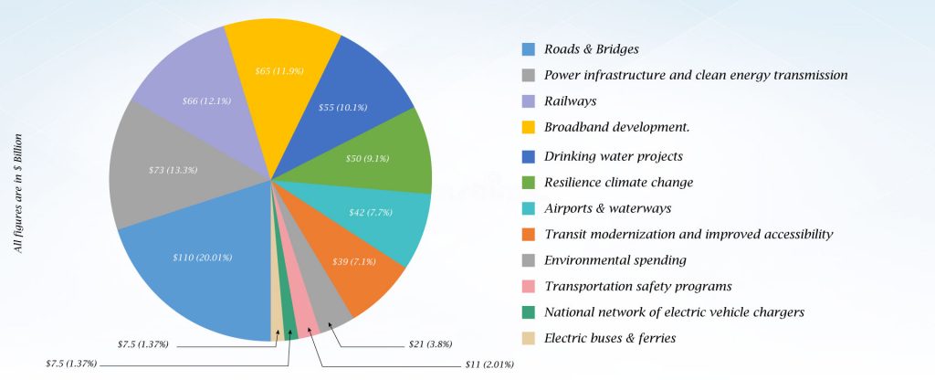 Pie-chart