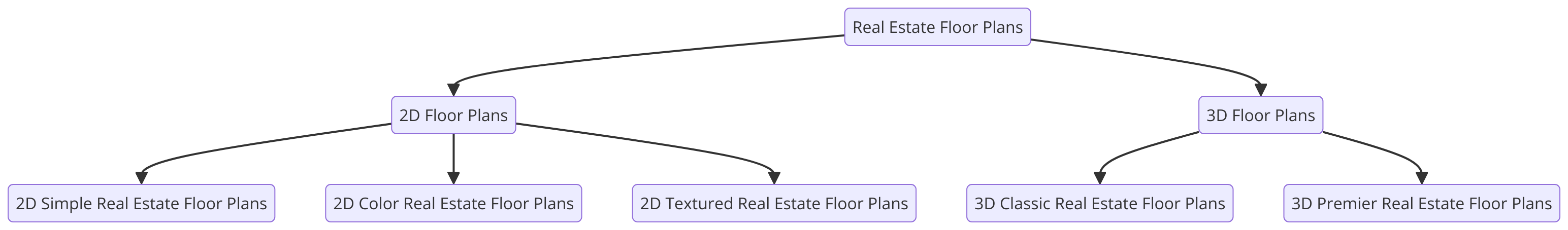 real-estate-floor-plans